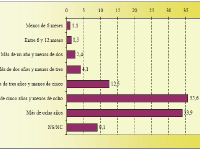 Se Publican los Resultados de la Encuesta de Internet 2006