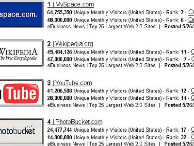 ¿Cuanto se puede ganar con tu blog?