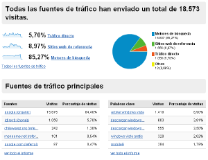 Fuentes de Tráfico de MarlexSystems.org