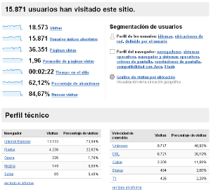 Datos de Cantidad de Usuarios de MarlexSystems