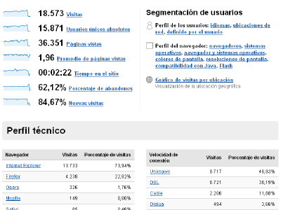 Datos de MarlexSystems: Las Nuevas Estadísticas según Analytics