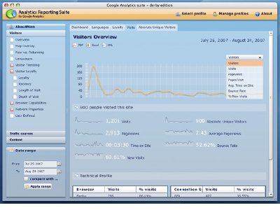 Google Analytics para usar en el Escritorio