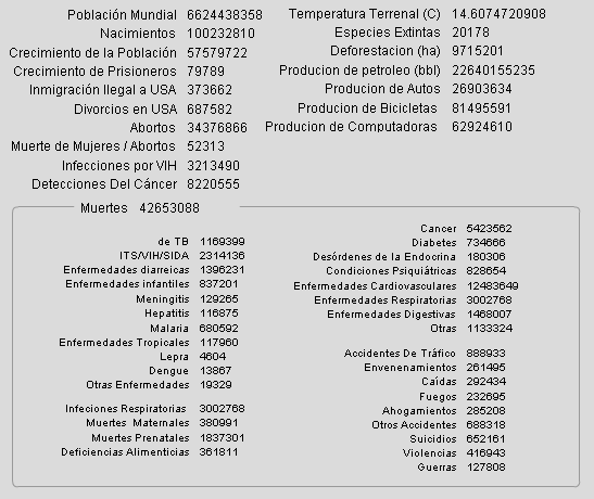 World Clock, Muestra estadísticas del Mundo en Tiempo Real