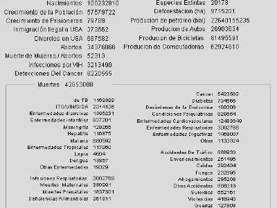 The World Clock, muestra estadísticas del Mundo en Tiempo Real