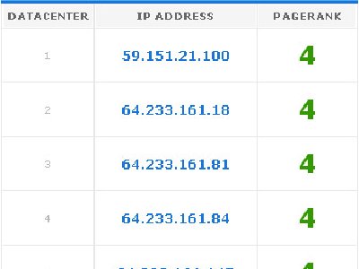 Herramienta para verificar el PageRank falso