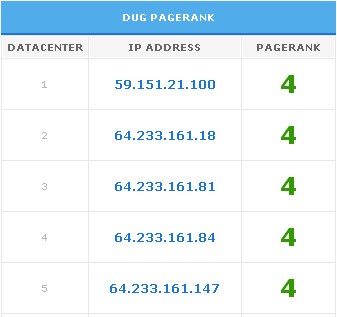 PageRank MarlexSystems.org