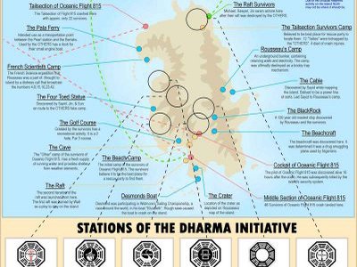 Mapa de la Isla de Lost