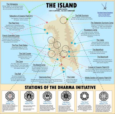 La Isla de Lost