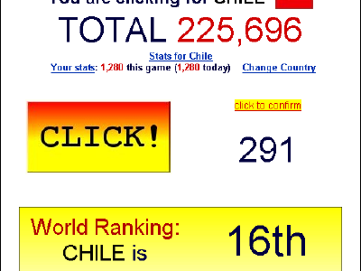 Clickclickclick, a Colaborar con tu país para ser los mejores Clickeadores