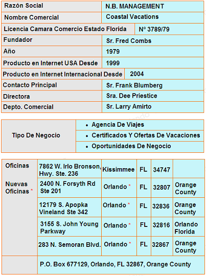 Datos NB Management