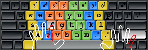 Aprender a escribir mas rapido en el Computador