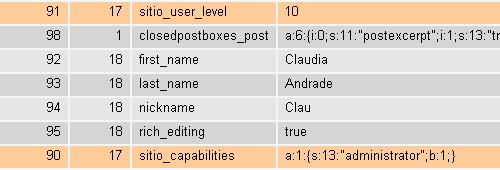 Permisos del Usuario fantasma