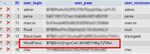 Usuario fantasma en WordPress