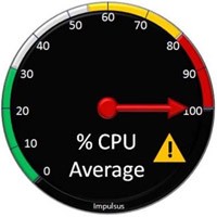 CPU Average