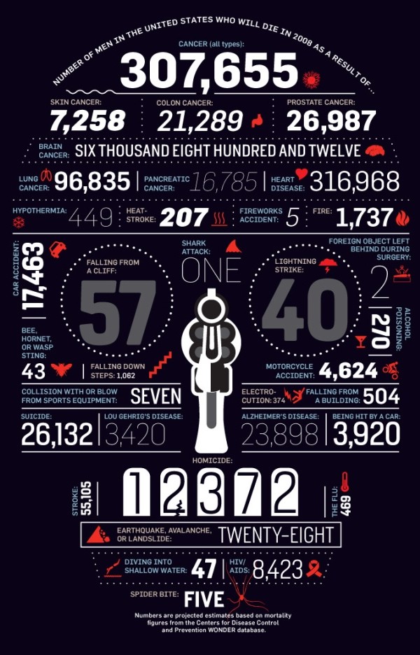 numero de accidentes estados unidos