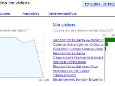 Youtube ahora con un sistema más avanzado en estadísticas