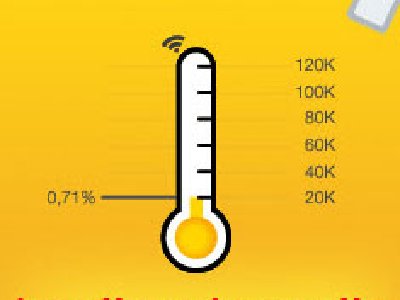 Crisis económica afecta también a la web 2.0