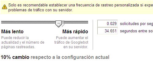 google velocidad indexacion