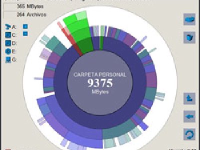 Scanner: Ver el uso de tu disco duro en un gráfico circular