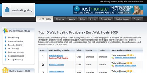 web hosting rating