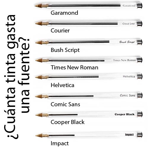¿cuanta tinta gasta una fuente?