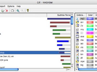 Saber cómo está distribuido el espacio de tu disco duro