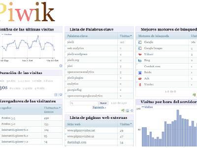 Piwik, sistema de estadísticas para instalar en tu propio servidor