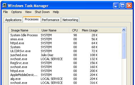 procesos cpu