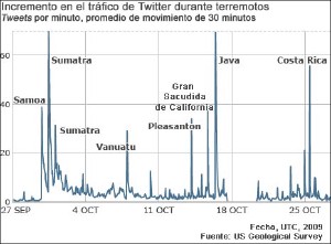 tweets