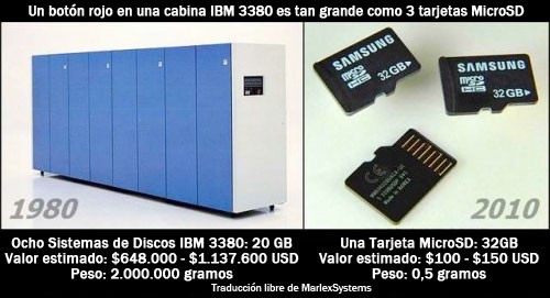 Comparativa: 20 GB en 1980 y 32 GB en 2010