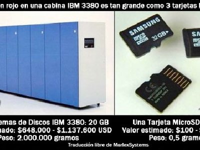Comparativa: 20 GB en 1980 versus 32 GB en 2010