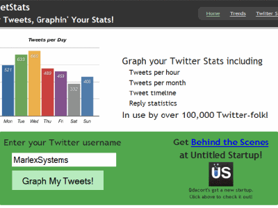 TweetStats, genera estadísticas de tu actividad en Twitter