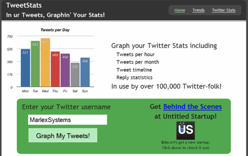Imagen de TweetStats