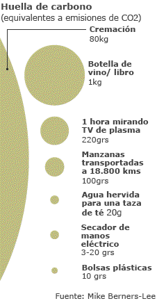 gráfica