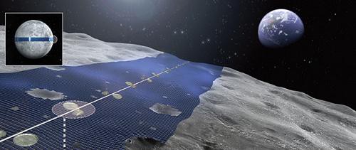 planta lunar solar