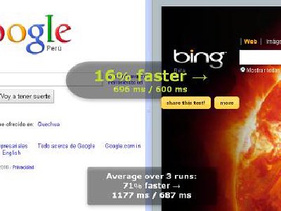 Cuál sitio web carga más rápido?