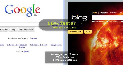 comparar carga web