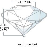 diamante amazon