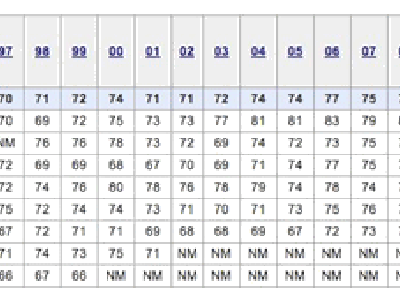 El iPad satisface más a los clientes que un Mac