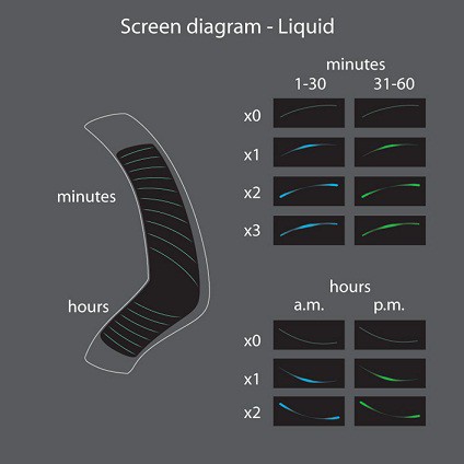 sistema reloj liquido