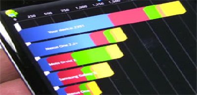El LG Optimus 2X promete: Obtiene 2,391 en Benchmarking de Quadrant
