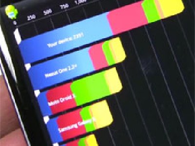 El LG Optimus 2X promete: Obtiene 2,391 en Benchmarking de Quadrant