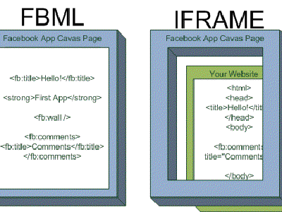 Facebook cambia su lenguaje FBML por HTML iFrames
