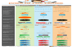 Infografía: WordPress vs. Drupal vs. Joomla!