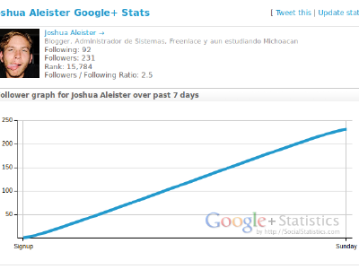 Estadisticas de Google+