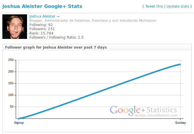 Perfil de Google