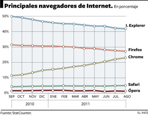 Gráfico: Cantidad de usuarios por cada navegador