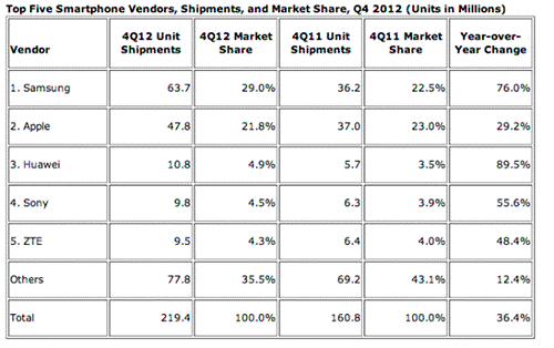 top-5-fabricantes-smartphones