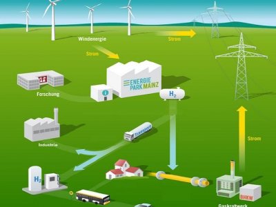Alemania quiere almacenar Hidrógeno usando viento para producir energía bajo demanda