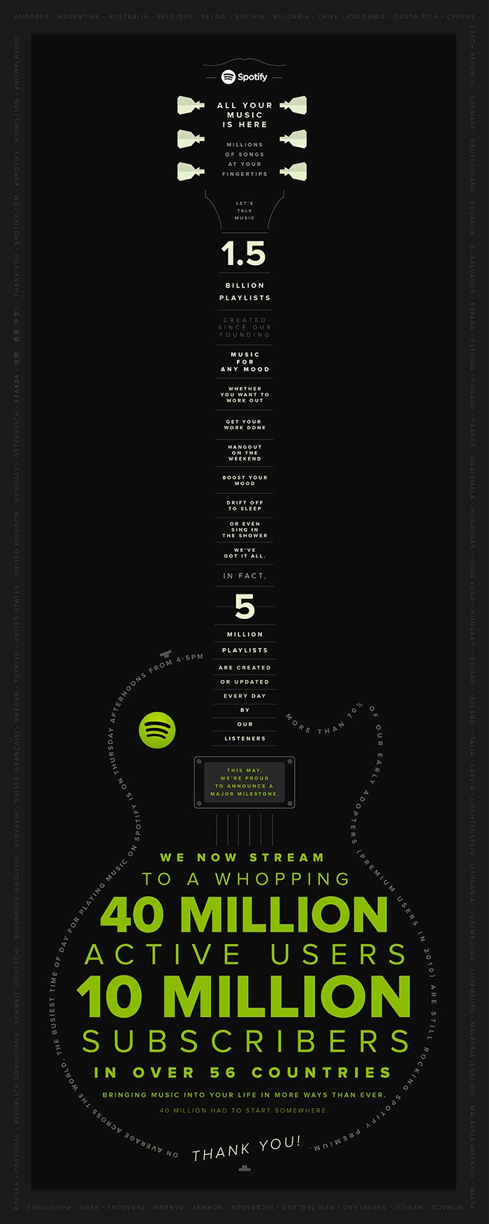 spotify-celebrate-10million